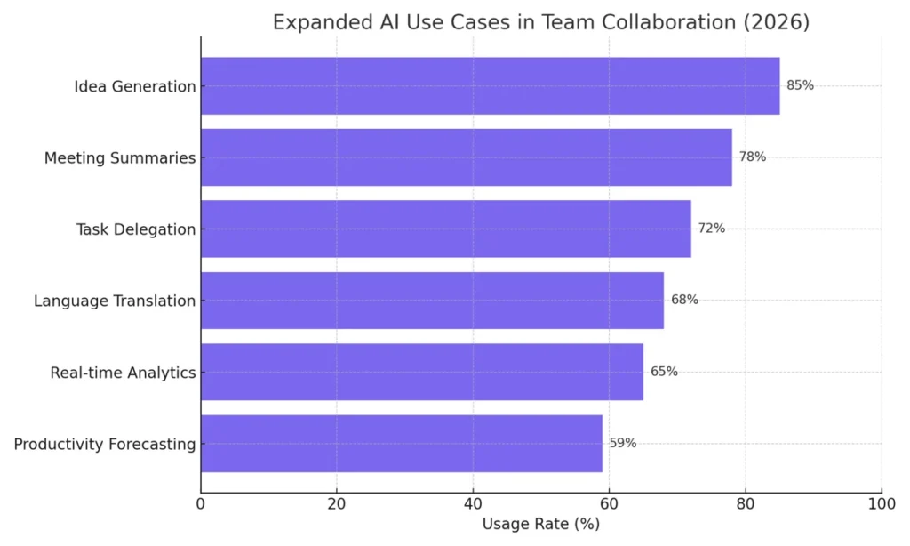 Human + AI: A Two-Way Partnership
