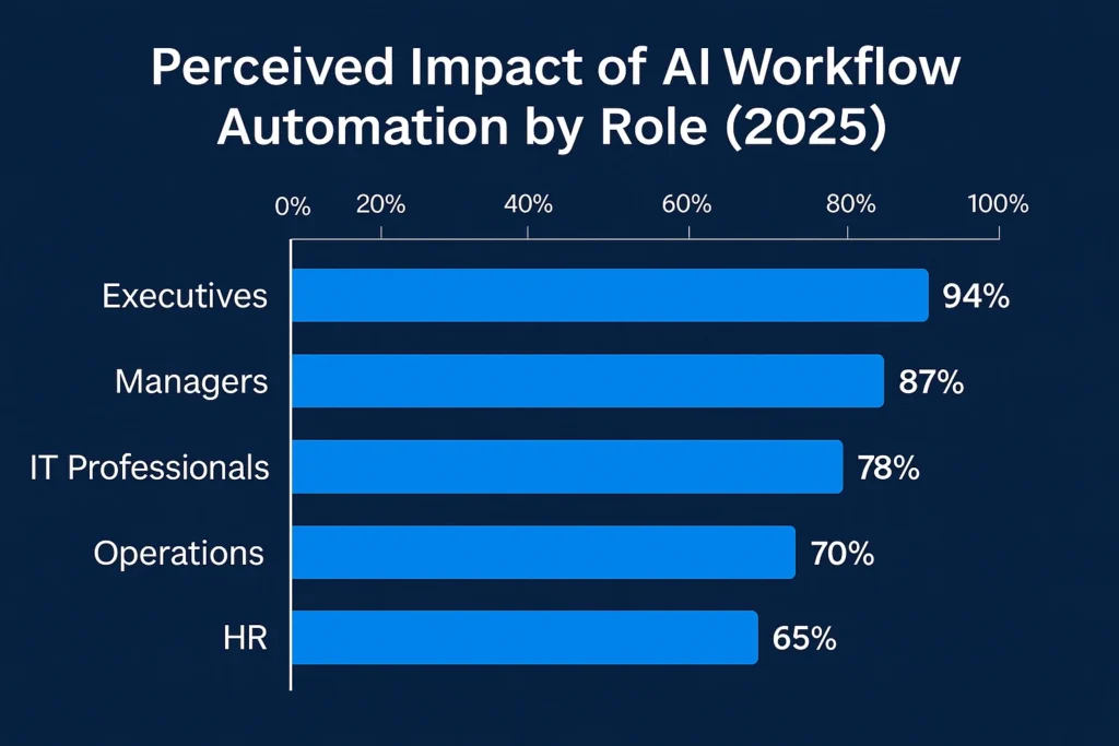 Tactical Benefits by Role